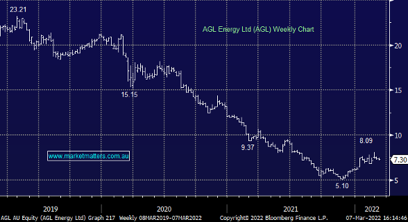 The Match Out Market ends lower but Energy and Gold stocks rally